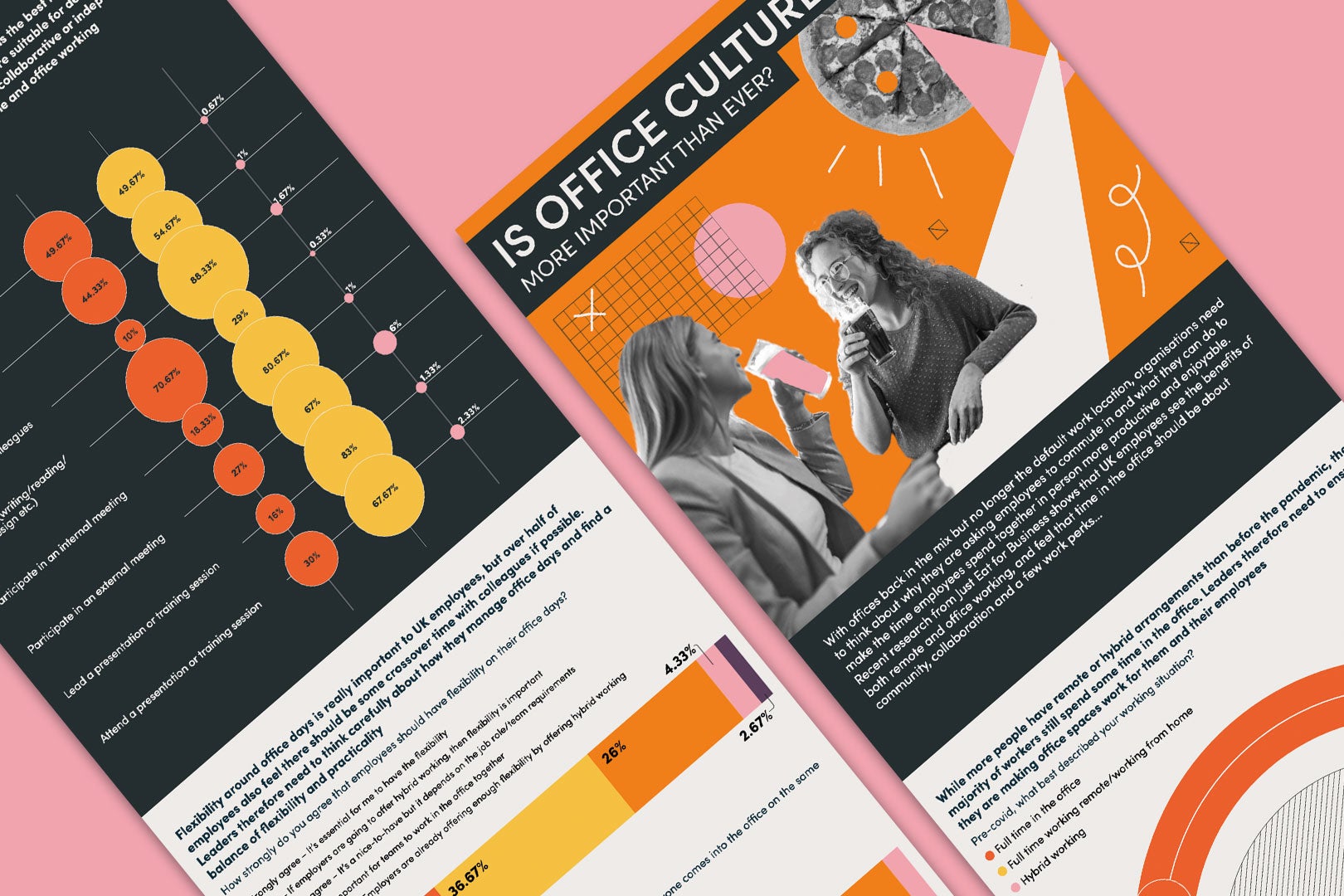 Is office culture more important than ever?