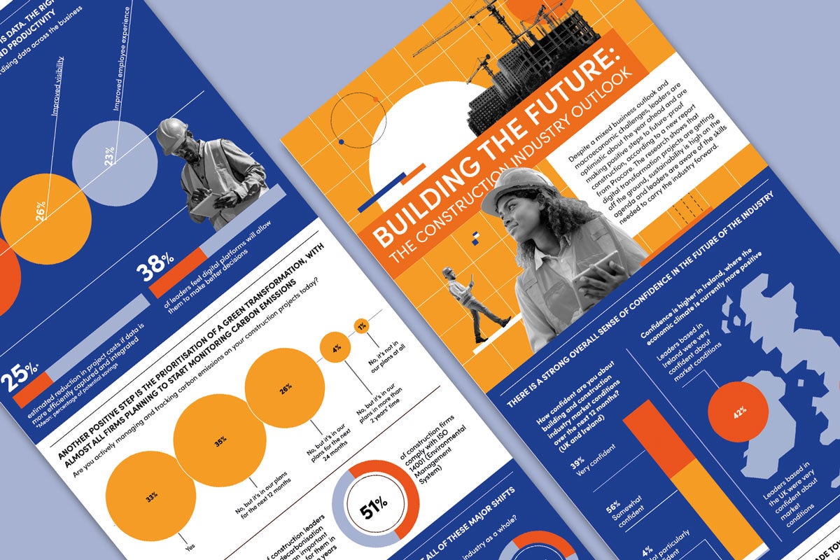 Building the future: the construction industry outlook
